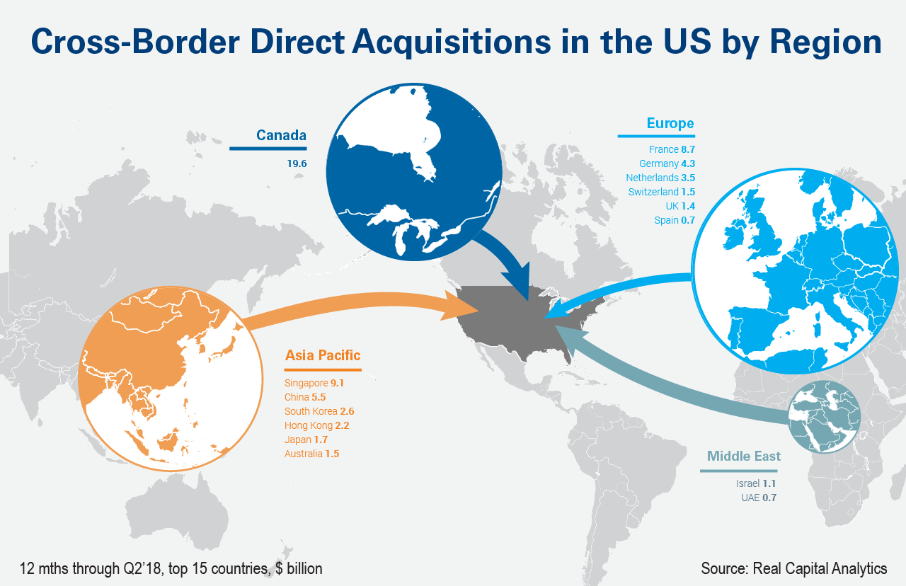 cross-border-flows-into-the-u-s-grow-platform-plays-pace-market